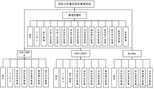 基于多語言技術(shù)的保險(xiǎn)公司售后服務(wù)管理系統(tǒng)與信息系統(tǒng)運(yùn)行維護(hù)服務(wù)實(shí)踐