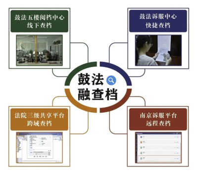 南京發(fā)布2024年首批15個(gè)優(yōu)化營(yíng)商環(huán)境創(chuàng)新應(yīng)用場(chǎng)景，信息系統(tǒng)運(yùn)行維護(hù)服務(wù)成關(guān)鍵一環(huán)