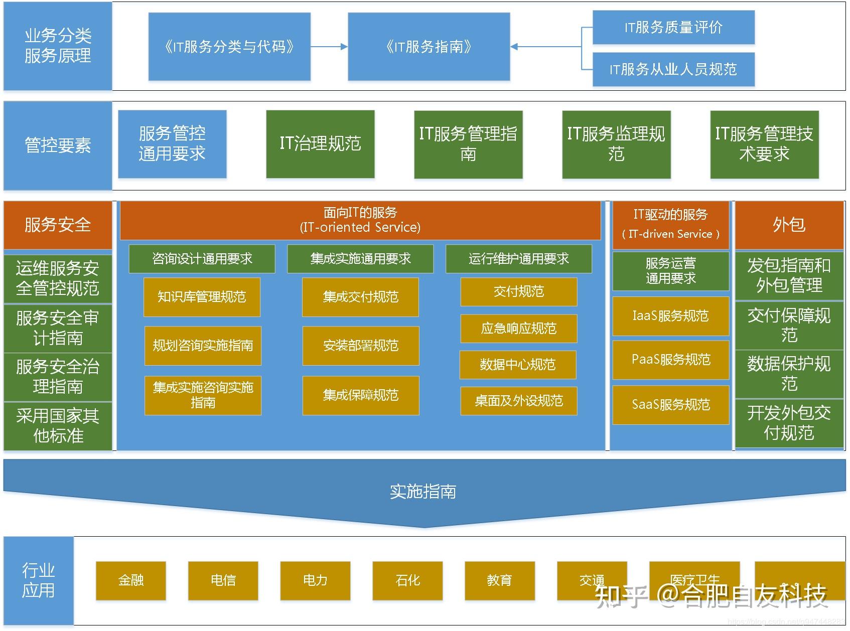 高校學(xué)生管理信息化與運(yùn)維服務(wù)面臨的挑戰(zhàn)及應(yīng)對(duì)策略